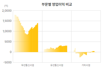 DC텔레콤 이미지