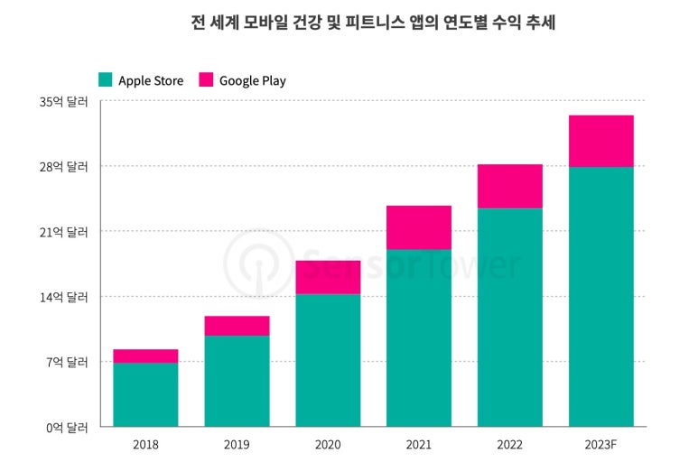 더피트니스서비스 이미지