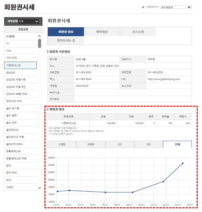 (주)하나회원권거래소 이미지