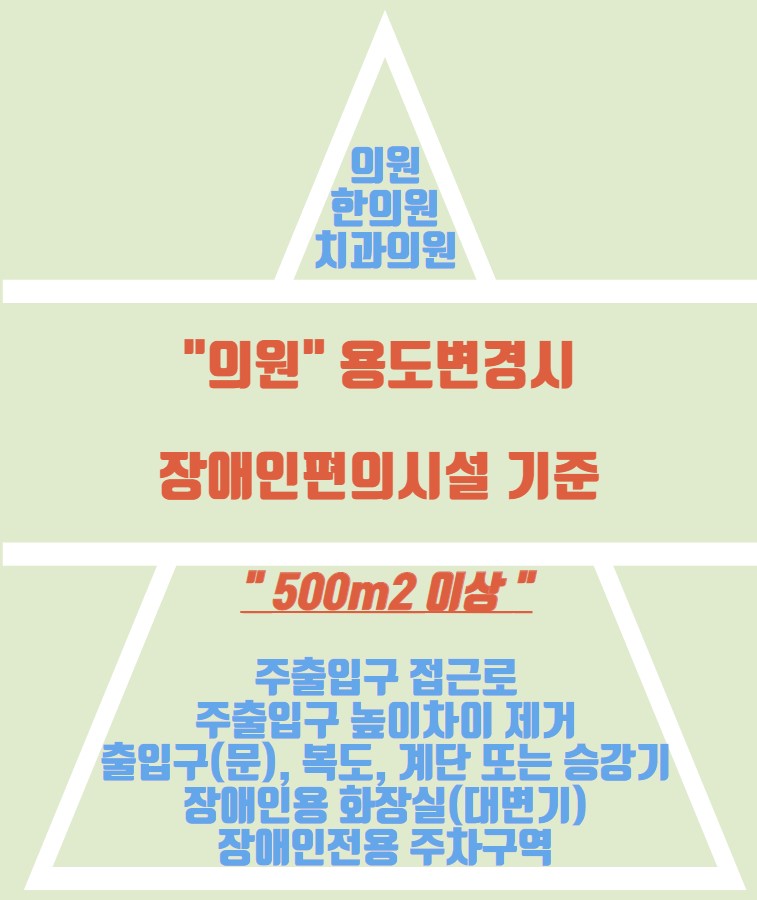 성동건축사사무소 이미지