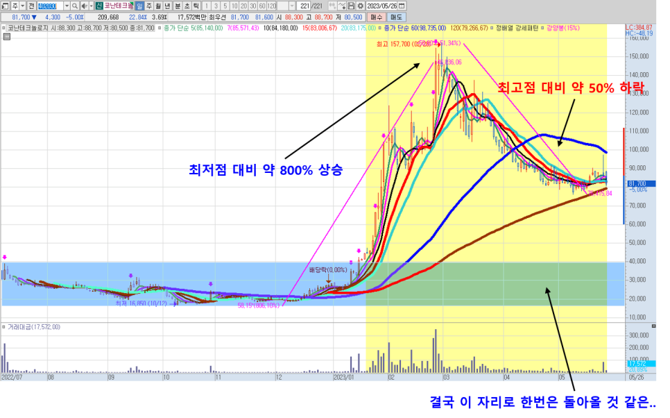 테크놀로지트레이딩 이미지