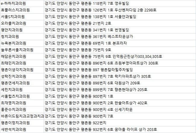바른이드림치과교정과치과의원 이미지