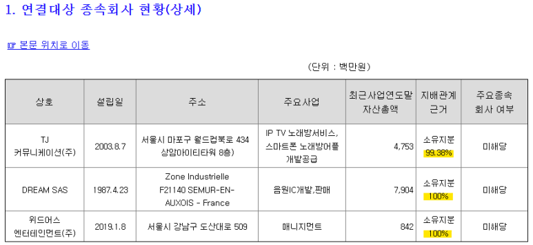 위드어스엔터테인먼트(주) 이미지