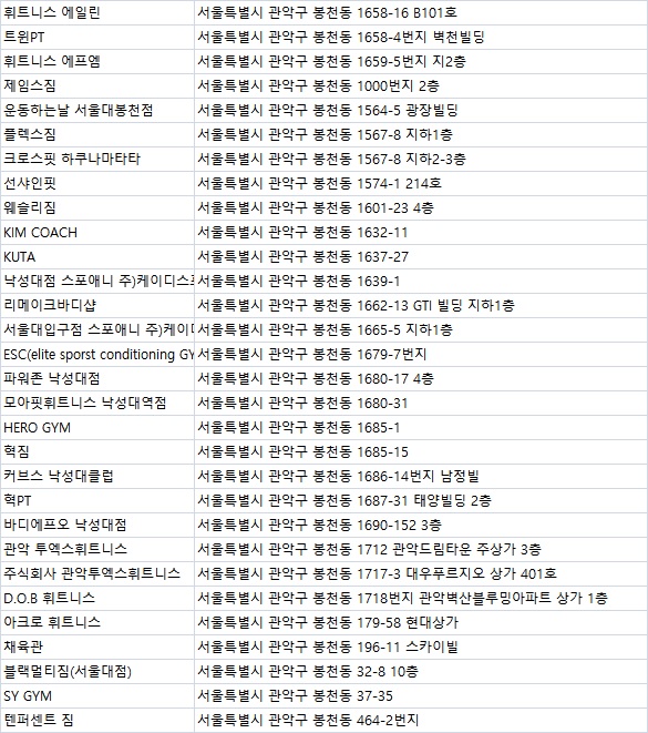 서울대스포애니케이디스포츠 이미지
