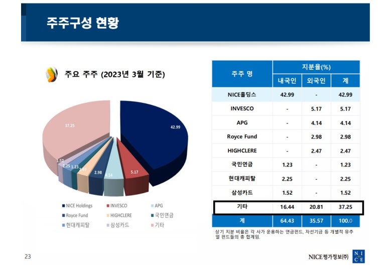 현대캐피탈주식회사 이미지