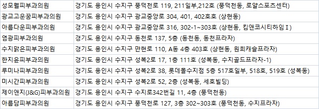아름담피부과 이미지
