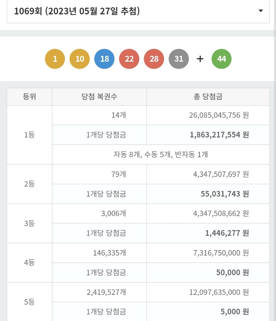 대박행복복권방 이미지