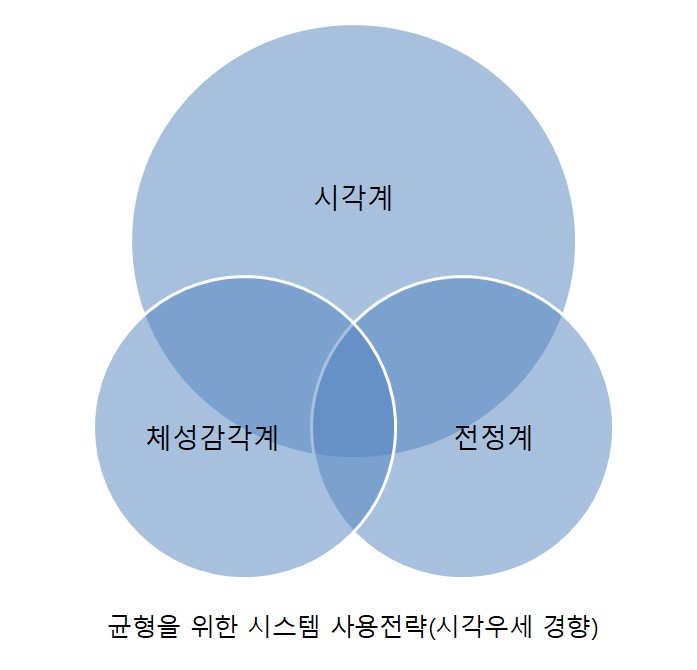 기능동작아카데미 이미지