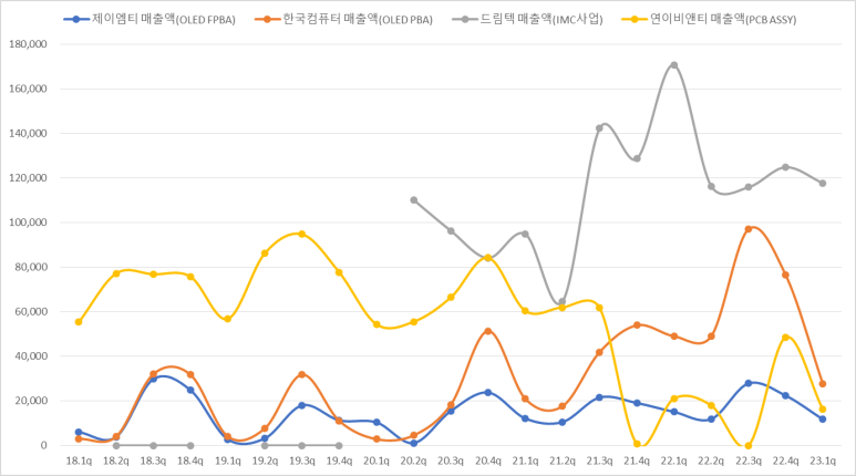 비엔티컴퓨터 이미지