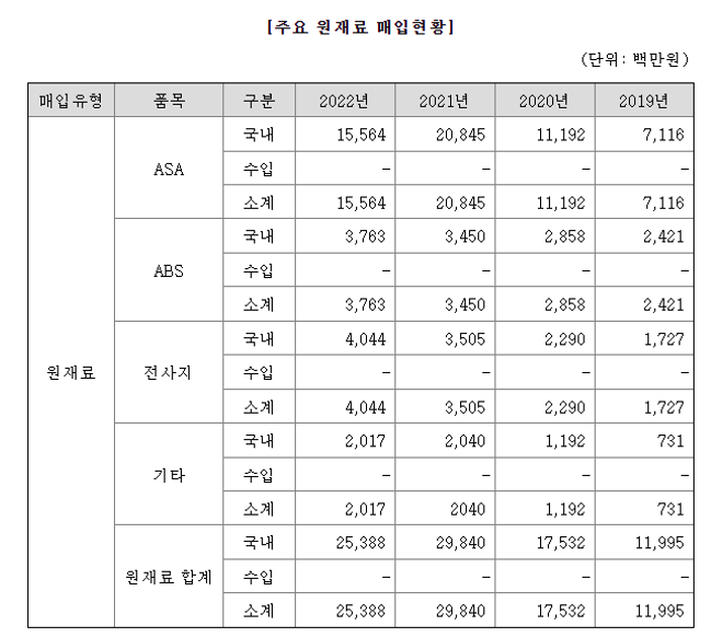 진영기업 이미지