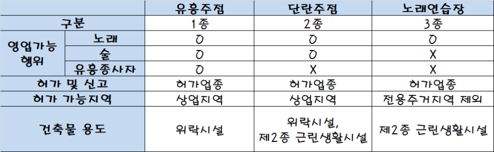 팡노래주점 이미지