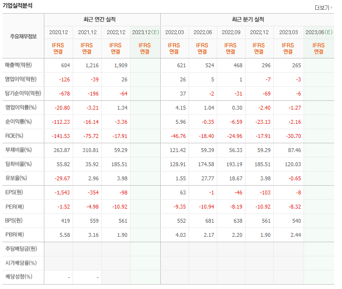 디와이디 이미지