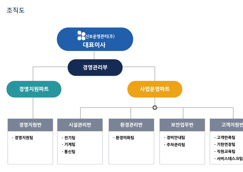 신보운영관리 이미지