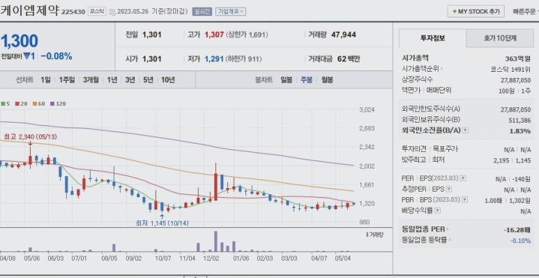 케이엠유통 이미지