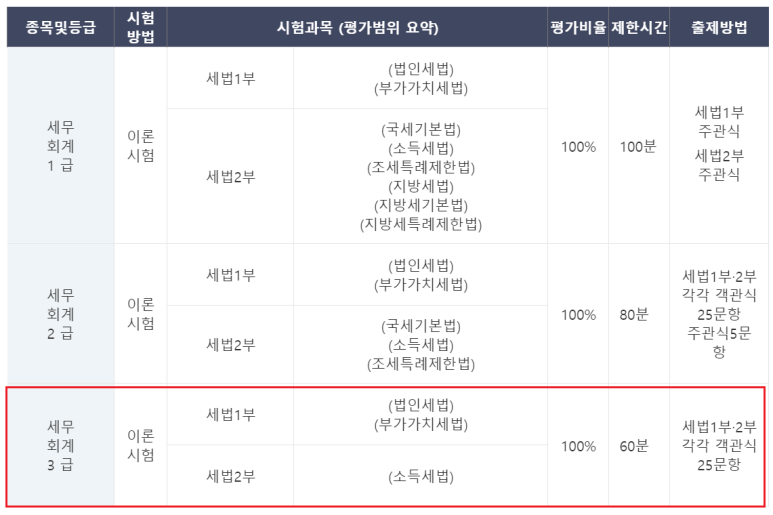 천지인세무회계 이미지
