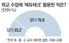 웅진테크 이미지