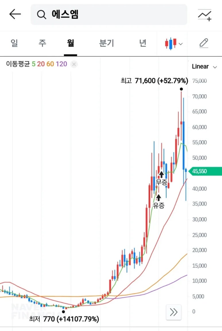 에스엠디씨 이미지