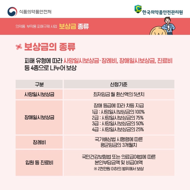 형제구제 이미지