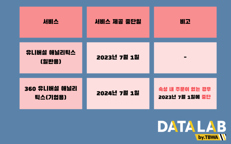 유니버설 애널리틱스 서비스 제공 중단일