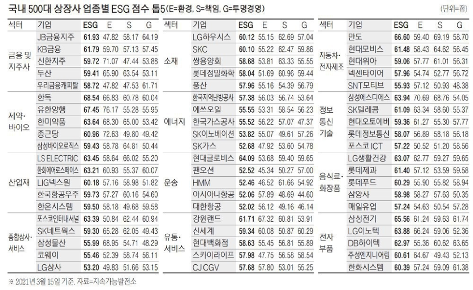팜블리네 이미지