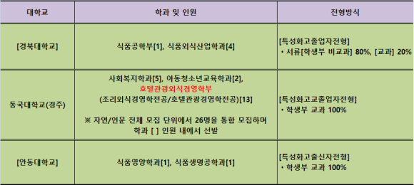 영학식품 이미지