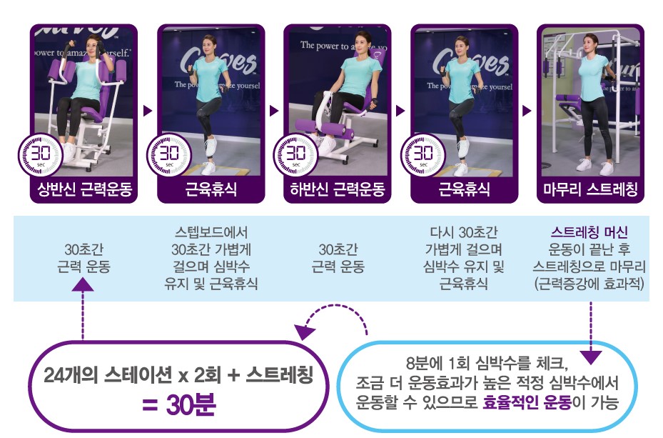 커브스홍제클럽 이미지