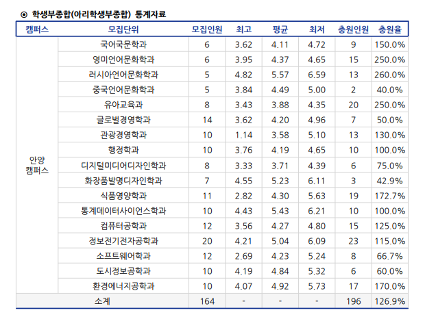 영학식품 이미지