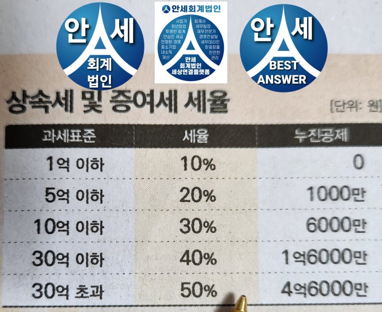 안세회계세무컨설팅 이미지