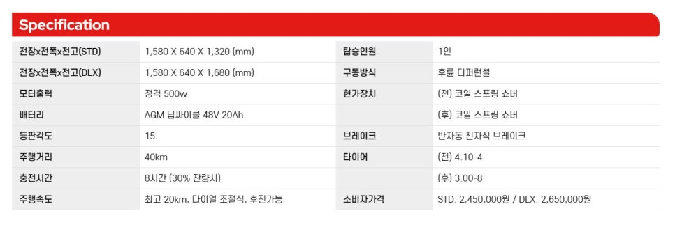 군위종합의료기 이미지