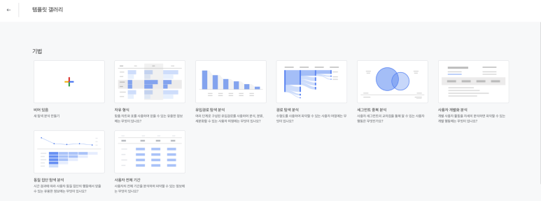 구글 애널리틱스4 템플릿 갤러리
