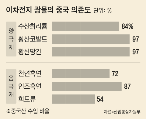 대륙밧데리 이미지