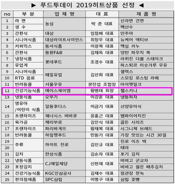 (주)에이스푸드 이미지