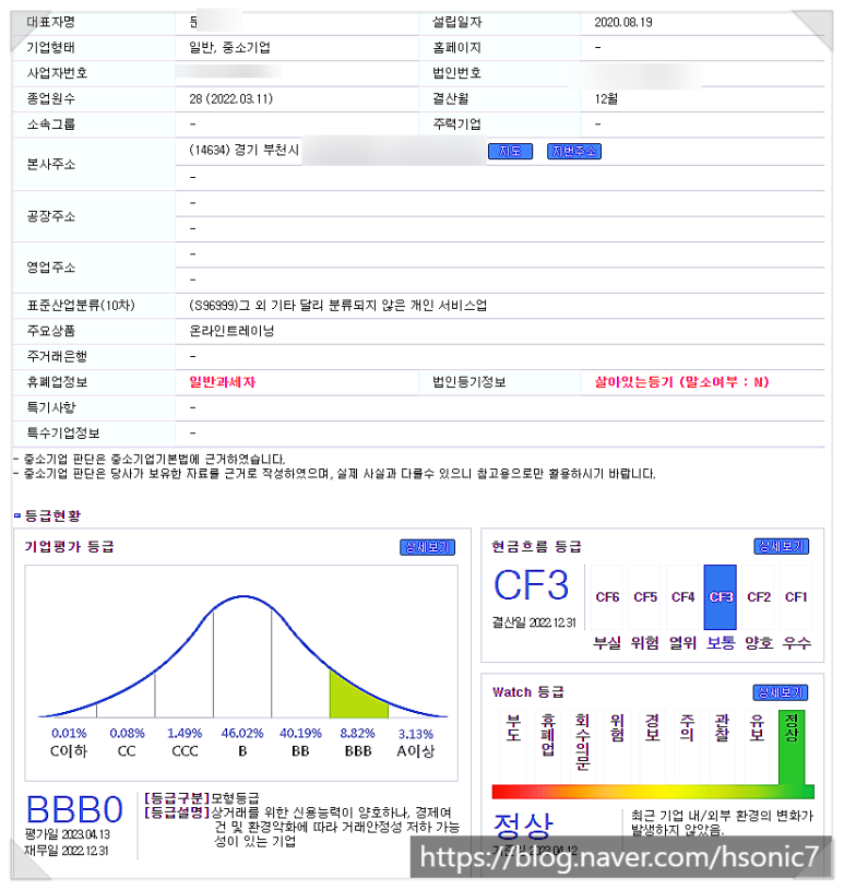 주식회사 핏블리 이미지