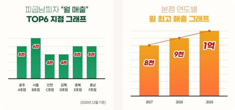 피굽남 이미지