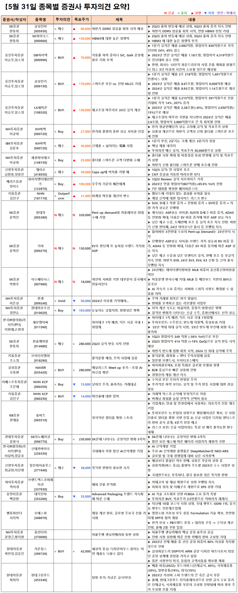 KCP푸드 이미지
