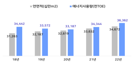 119에너지 이미지