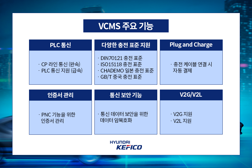 [NEWS] 친환경 EV 제어 전문 회사 현대케피코, VCMS 제어기 개발&양산하다! : 네이버 블로그