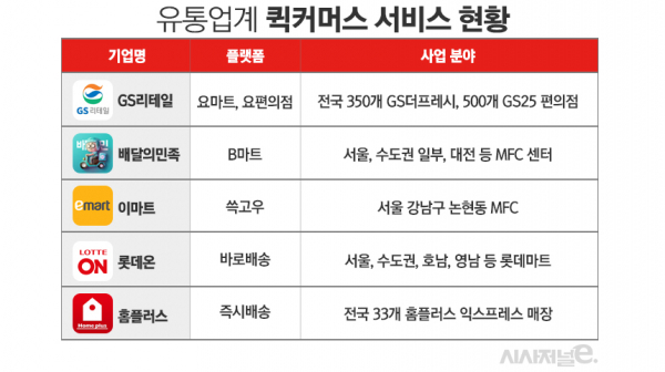 요커머스 이미지