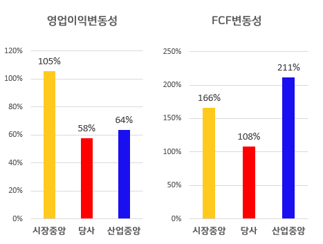 선이엔지 이미지