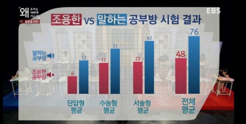 하브루타독서실 이미지