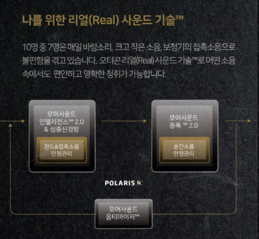 2023년 오티콘(Oticon) 보청기 신제품 리얼(Real) 특징 및 가격표(Price List) (Feat. 김갑수 보청기) — 원문 이미지 6
