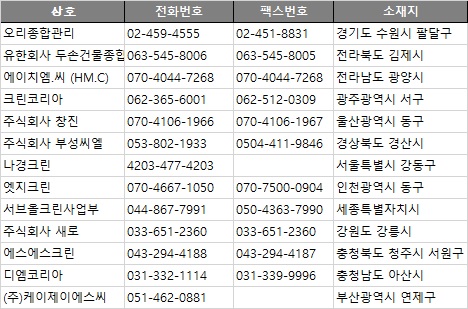 케이제이에스씨 이미지