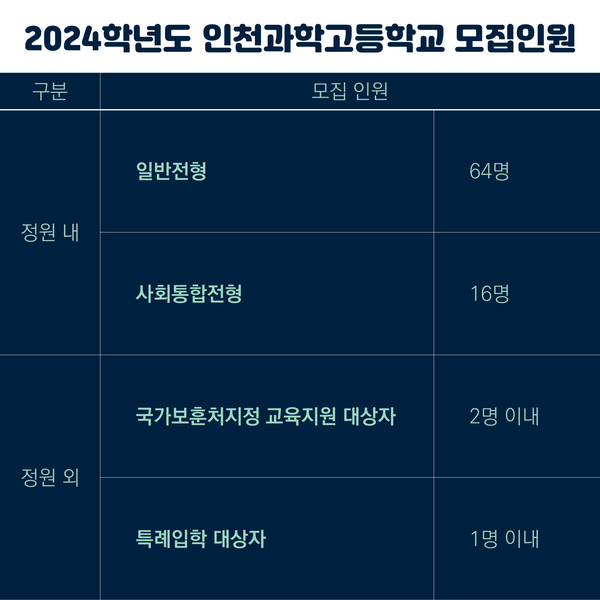 인천과학고등학교 이미지