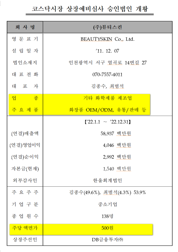 뷰티코어 이미지
