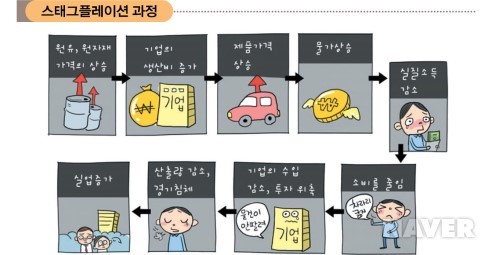 애그리컬쳐 이미지