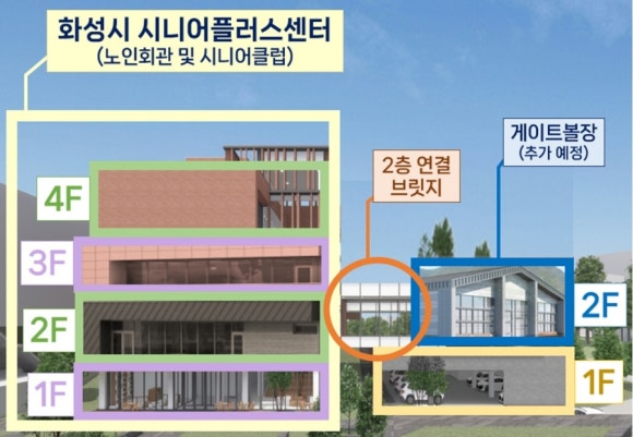 화성시니어클럽 이미지