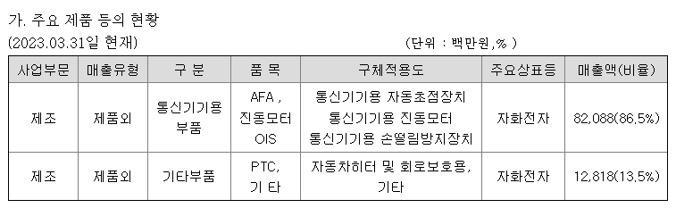 자화전자(주) 본사 이미지