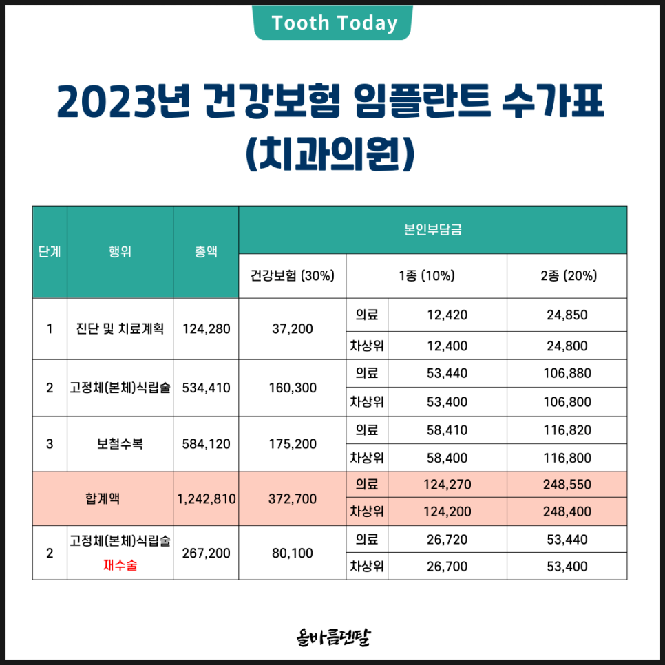 올바름덴탈 이미지
