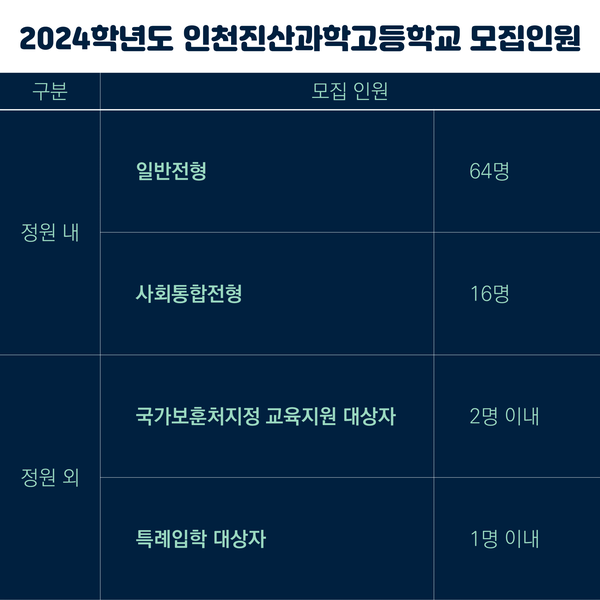 인천진산과학고등학교 이미지