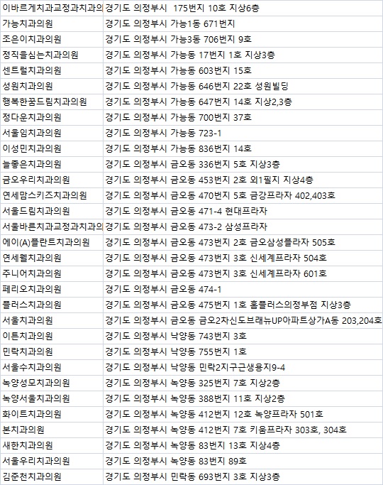 회룡치과의원 이미지